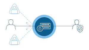 Boost Security With Fraud Detection Web Service – Prevent Fraud Efficiently